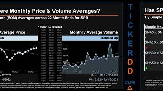 SPB News along with Price and Volume Analysis SPB Stock Analysis $SPB Latest News TickerDD SPB Price