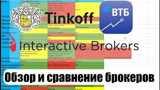 Тинькофф Инвестиции, ВТБ Мои Инвестиции, Interactive Brokers: обзор и сравнение брокеров