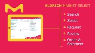 How to Create a Custom Small Molecule Library Using Aldrich Market Select