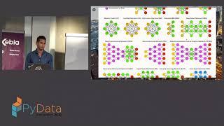 Hands-on introduction to Deep Learning with Keras and Tensorflow - Rodrigo Agundez