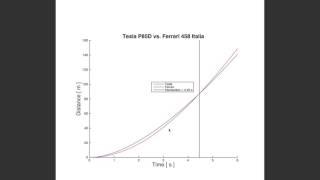 Tesla physics - Electric vs. Petrol Car Acceleration