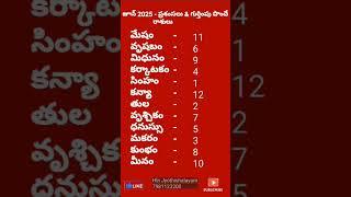 జూన్ 2025 - ప్రశంసలు & గుర్తింపు పొందే రాశులు