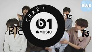 [ Озвучка Riddle Space ] BTS отвечают на вопросы Beats 1 | Apple Music