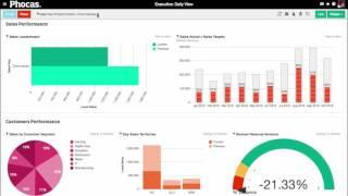 Phocas 4-minute miracle (Australia/New Zealand) - business intelligence video