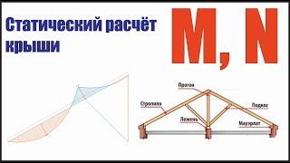 Статический расчёт конструкций крыши