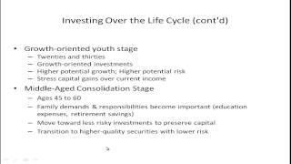 Investment Life Cycle