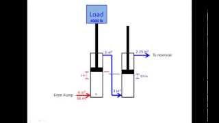 Hydraulic Cylinder Calculations