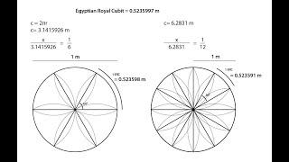 The Relationship Between the Meter and Egyptian Royal Cubit