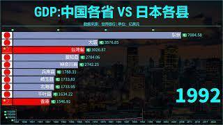 数据可视化：中国各省 VS 日本各县GDP数据1945-2022