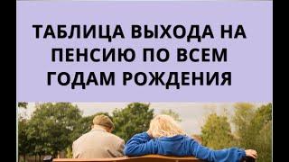 Таблица выхода на пенсию по всем годам рождения