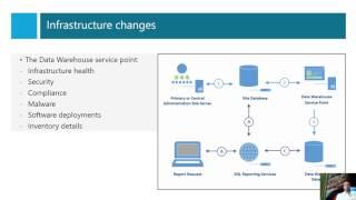 What's new in SCCM Current Branch