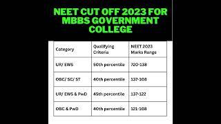 neet cut off 2023 for mbbs government college | #neet