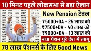 EPS 95 Pension Latest News 2024 | pension hike eps 95 NCP MP Supriya Sule in Lok Sabha#eps95#pension