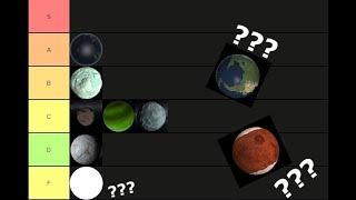 KSP Planets/ Moons Tier List