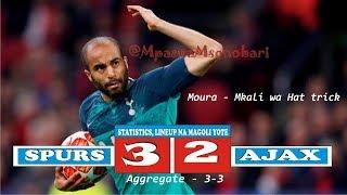 Mpasua Msonobari  -  UEFA Champions League | Ajax vs Tottenham 2-3 Highlights & ALL Goals