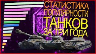 Статистика танков WOT