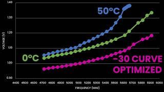 Undervolting Ryzen 9000