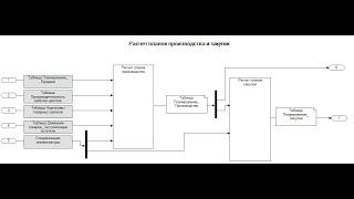 Повышение эффективности бизнес процессов вебинар Сергея Смирнова 01 02 2024