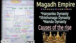 Magadh Empire--Dynasties || Causes of the Rise || Ancient History || Lec.30 || An Aspirant !