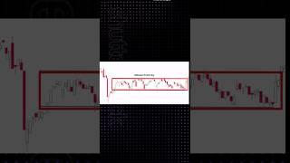 part 2: sideway trend #trading #education #youtubeshorts