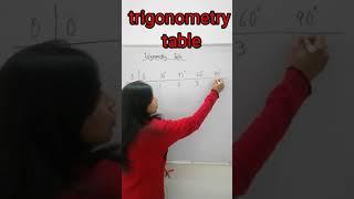 #shorts #shortvideo #trigonometry #mathbrac #trigonometrytabletrick trigonometry table trick 