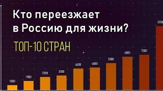 Откуда едут мигранты в Россию? Топ-10 стран, из которых идет переселение в Россию на ПМЖ