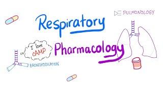 Respiratory Pharmacology - Ultimate Review - Management of asthma, COPD and cystic fibrosis