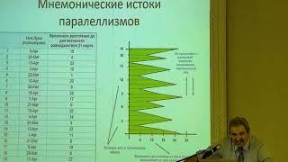 Идеи Морозова живут и побеждают ! Доклад автора этих строк на морозовских чтениях 2024_07_08