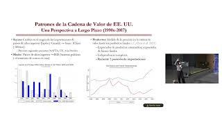 Mexico: Addressing Economic Challenges (Session 3)