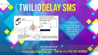 Twilio Delay Sms - OutRight Systems Store