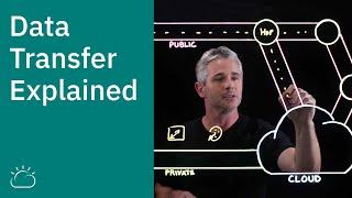 Data Transfer Explained