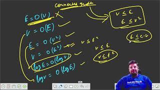 What is Spanning Tree with Examples in Hindi | Algorithm | part 2