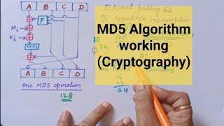 MD5 Algorithm (working)