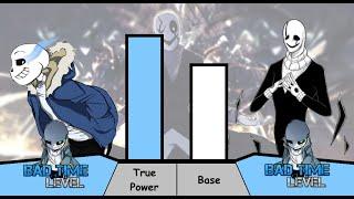 Sans VS Gaster Power Levels