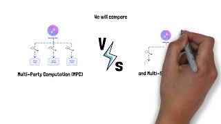Multi-Party Computation (MPC) vs Multi-sig Why Pulse Wallet chose MPC over Multi-sig ️