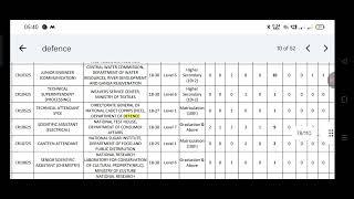 Ministry of defence MTS, FIREMAN, CHARGEMAN, DRIVER, STORE, SCIENTIFIC ASSISTANT PERMANENT JOBS,