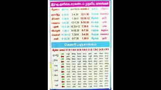 kavuri Panjagam 2023 | Rahu Kalam, Yamagandam and Gulikai - Sunday to Saturday