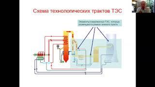 Очистка дымовых газов. Общие сведения