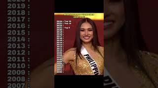 Miss Universe Philippines (2000-2024)