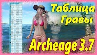 Archeage 3.7. - New engraving. Table. Tips and explanations.