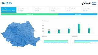 România Votează! Urmărește Live Prezența la Urne în Alegerile Prezidențiale 2024