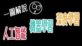 【國語】一圖解說人工智能、機器學習、深度學習之分別，概念清晰不再含糊