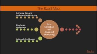 Advanced System Center 2016 Operations Manager : The Course Overview | packtpub.com