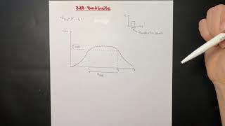 3dB-Bandbreite | Hochfrequenztechnik