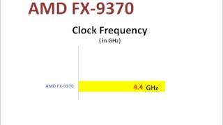 AMD FX 9370