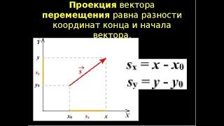 Вектор перемещения