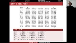 Applied Cryptology 6.3: Cryptographic Hash Functions - MD4, MD5, SHA1