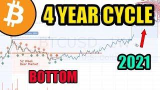 Updated: Bob Loukas 4 Year Cycle! 98% Confident $3100 Was Bottom [Bitcoin Analysis]