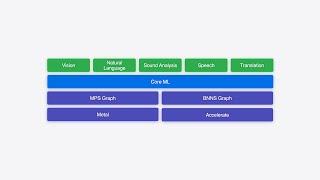 WWDC24: Explore machine learning on Apple platforms | Apple
