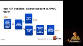 APRICOT 2017 - APNIC Panel - Navigating the IPv4 Transfer Market